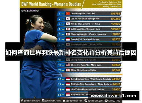 如何查询世界羽联最新排名变化并分析其背后原因