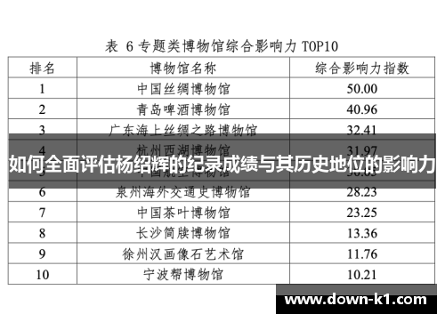 如何全面评估杨绍辉的纪录成绩与其历史地位的影响力 如何全面评估杨绍辉的纪录成绩与其历史地位的影响力