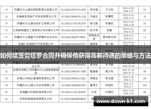 如何续签劳塔罗合同并确保他获得高薪待遇的策略与方法