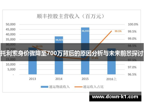 托利索身价骤降至700万背后的原因分析与未来前景探讨