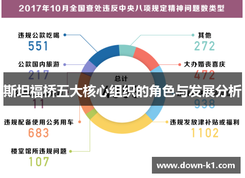 斯坦福桥五大核心组织的角色与发展分析