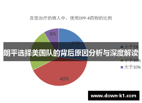 朗平选择美国队的背后原因分析与深度解读