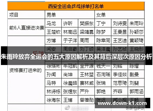 朱雨玲放弃全运会的五大原因解析及其背后深层次原因分析