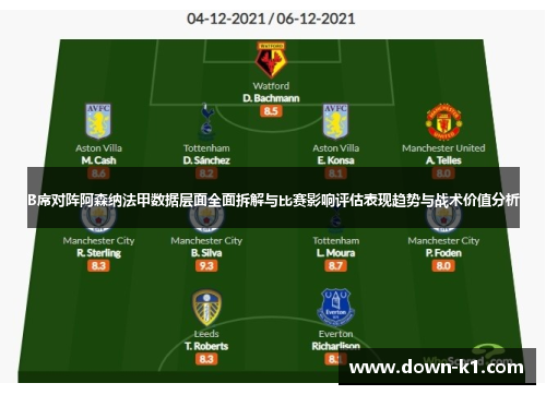 B席对阵阿森纳法甲数据层面全面拆解与比赛影响评估表现趋势与战术价值分析
