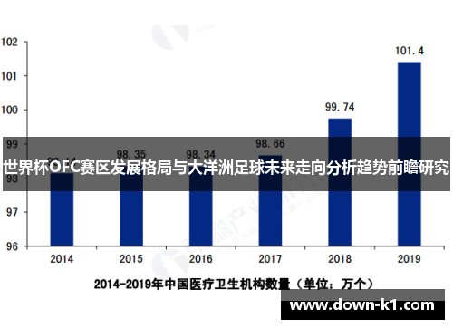 世界杯OFC赛区发展格局与大洋洲足球未来走向分析趋势前瞻研究 世界杯OFC赛区发展格局与大洋洲足球未来走向分析趋势前瞻研究