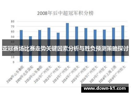 亚冠赛场比赛走势关键因素分析与胜负预测策略探讨