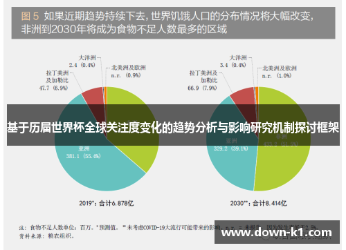 基于历届世界杯全球关注度变化的趋势分析与影响研究机制探讨框架