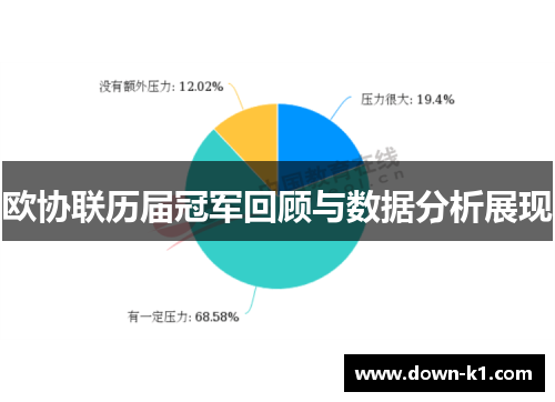 欧协联历届冠军回顾与数据分析展现