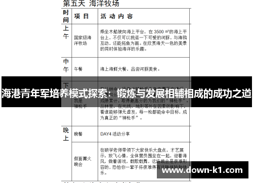 海港青年军培养模式探索：锻炼与发展相辅相成的成功之道