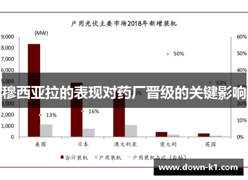 穆西亚拉的表现对药厂晋级的关键影响 穆西亚拉的表现对药厂晋级的关键影响
