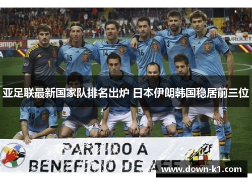 亚足联最新国家队排名出炉 日本伊朗韩国稳居前三位