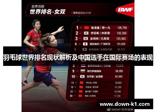 羽毛球世界排名现状解析及中国选手在国际赛场的表现 羽毛球世界排名现状解析及中国选手在国际赛场的表现
