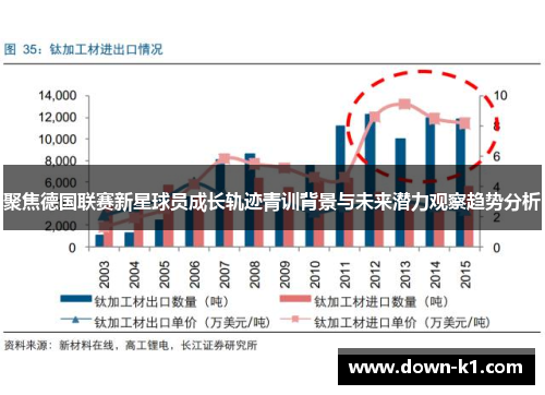 聚焦德国联赛新星球员成长轨迹青训背景与未来潜力观察趋势分析
