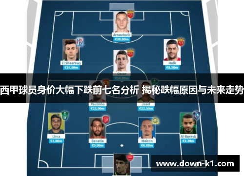 西甲球员身价大幅下跌前七名分析 揭秘跌幅原因与未来走势