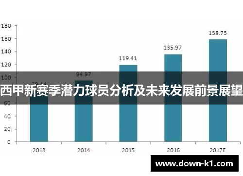 西甲新赛季潜力球员分析及未来发展前景展望
