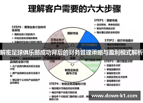 解密足球俱乐部成功背后的财务管理策略与盈利模式解析