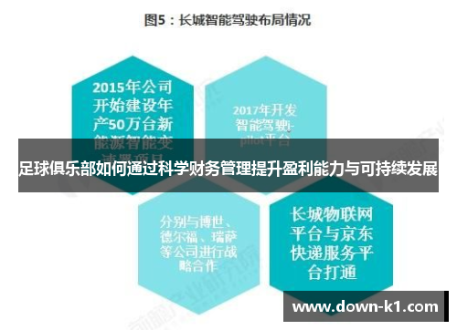 足球俱乐部如何通过科学财务管理提升盈利能力与可持续发展