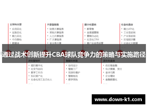 通过战术创新提升CBA球队竞争力的策略与实施路径