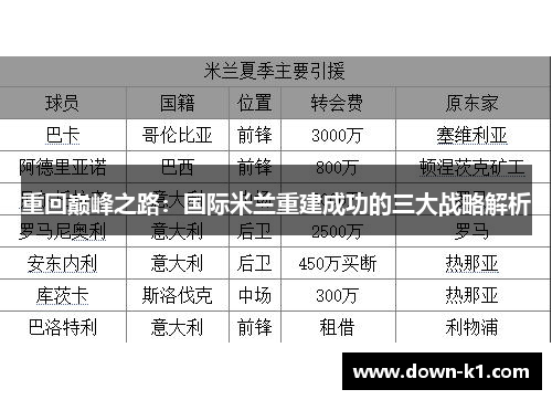 重回巅峰之路：国际米兰重建成功的三大战略解析