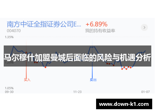 马尔穆什加盟曼城后面临的风险与机遇分析 马尔穆什加盟曼城后面临的风险与机遇分析