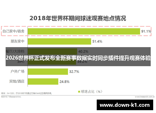 2026世界杯正式发布全新赛事数据实时同步插件提升观赛体验