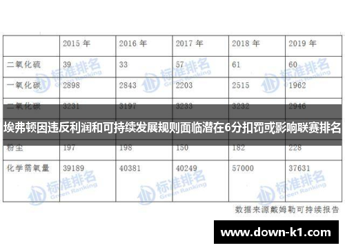 埃弗顿因违反利润和可持续发展规则面临潜在6分扣罚或影响联赛排名